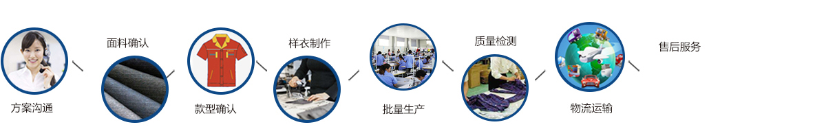 服务流程 服务流程